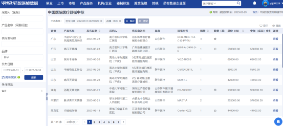 最新!2023年H1中国医院医疗设备中标分析报告