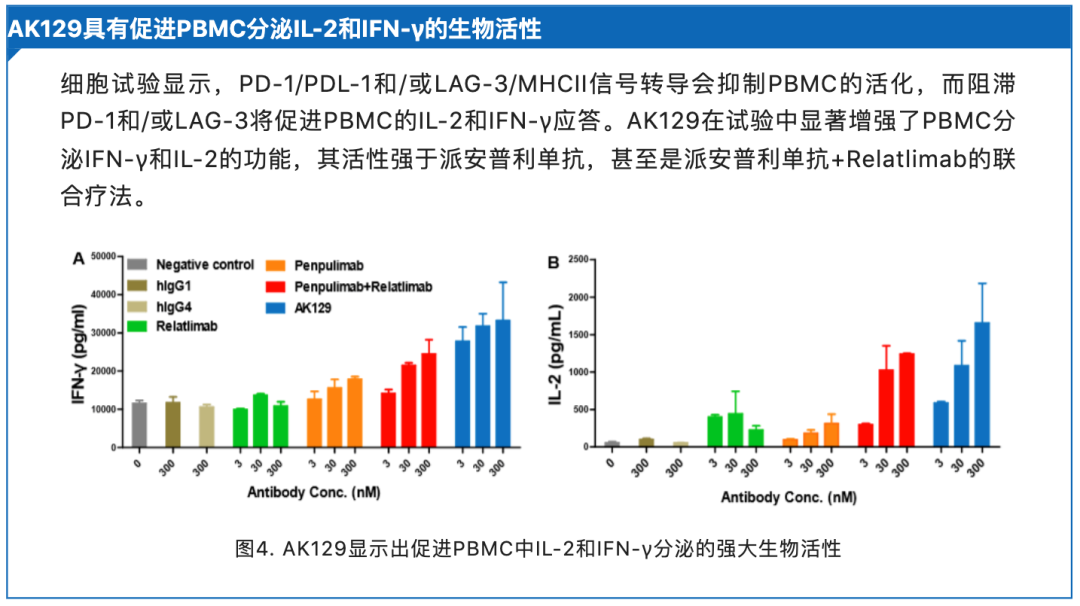 再次启动头对头研究！康方生物 AK104、AK112 两大双抗挑战替雷利珠单抗