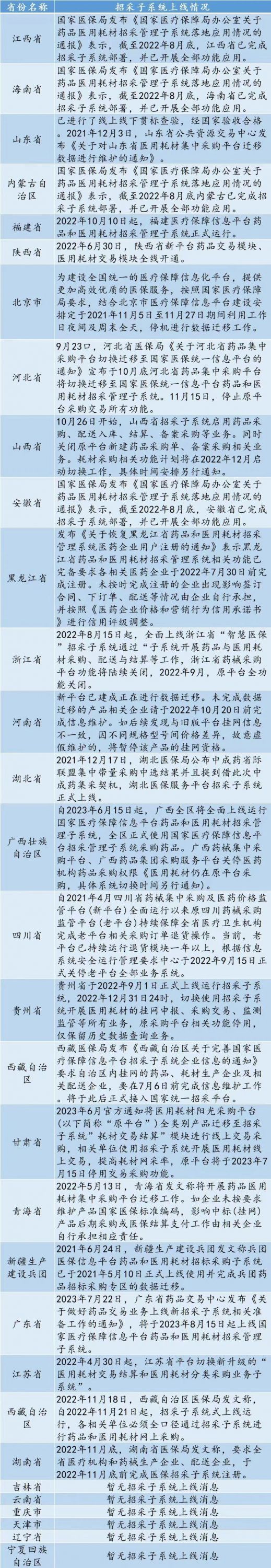 不更新全国最低价就撤网!价格联动提速,全面降价倒计时
