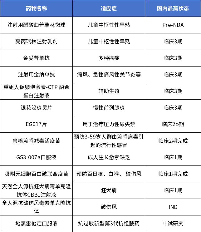 半年盈利22亿!东北“药茅”的下一张王牌是什么?