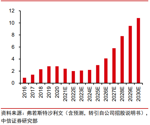 半年盈利22亿!东北“药茅”的下一张王牌是什么?