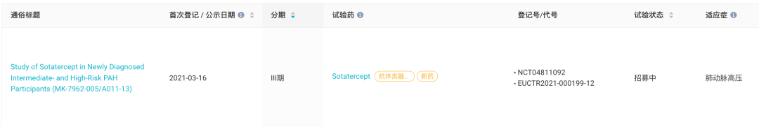 默沙东肺动脉高压新星 Sotatercept 国内获批临床