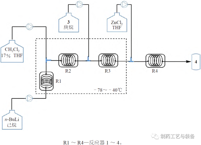 新技术 | 原料药生产中应用连续流动化学的质量考量