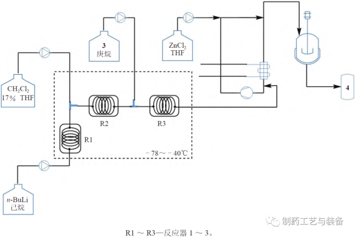 新技术 | 原料药生产中应用连续流动化学的质量考量