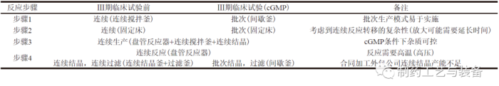 新技术 | 原料药生产中应用连续流动化学的质量考量