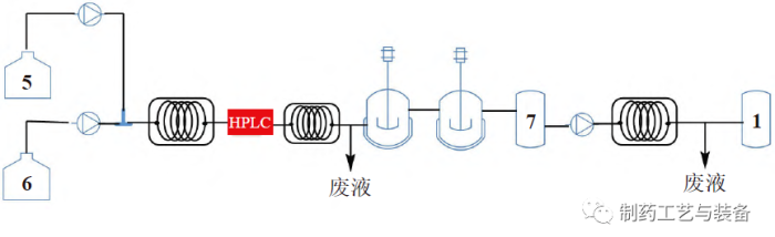 新技术 | 原料药生产中应用连续流动化学的质量考量