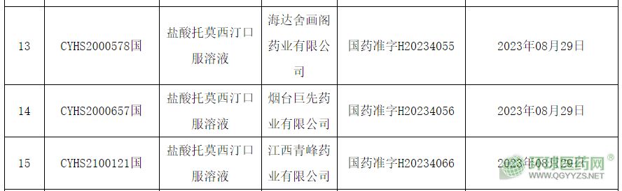 这个第九批集采口服溶液火爆,3家企业同日冲线,竞争格局有望破10