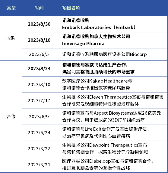 诺和诺德凭何越战越猛，下一款“王炸”产品又在何方？