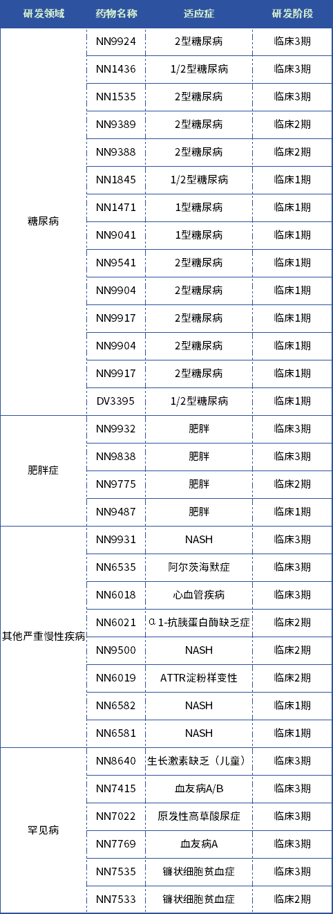 诺和诺德凭何越战越猛，下一款“王炸”产品又在何方？