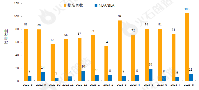 产业大脑：2023年8月全球药械创新成果报告