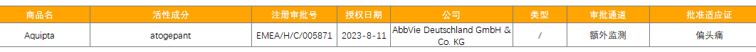 产业大脑：2023年8月全球药械创新成果报告