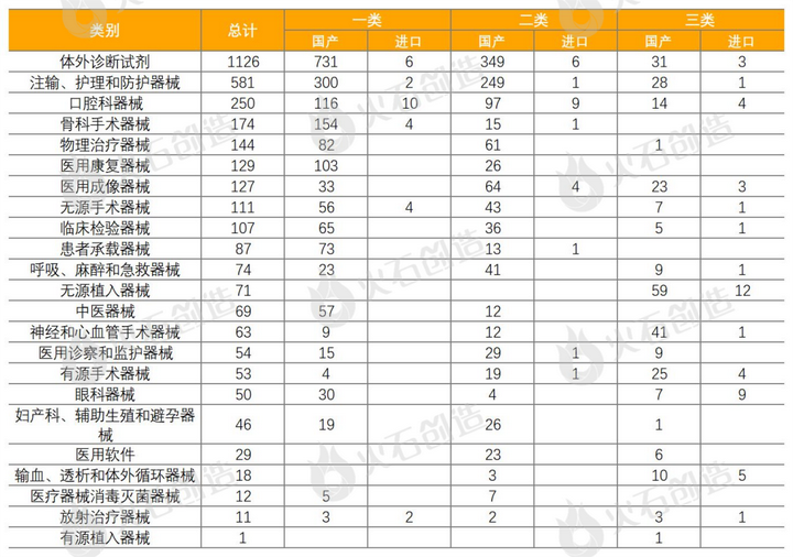 产业大脑：2023年8月全球药械创新成果报告