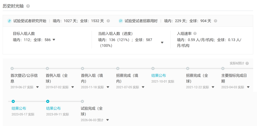 奥希替尼新适应症在美申报上市并纳入优先审评！联用化疗一线治疗 NSCLC