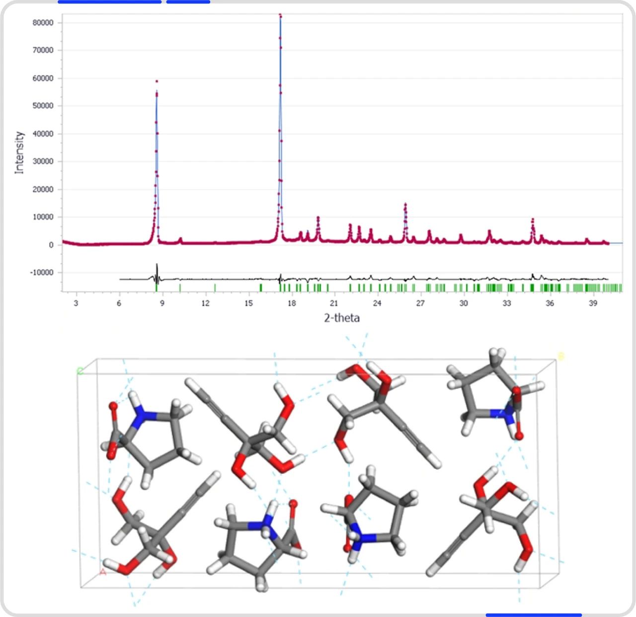 晶泰科技与美国默沙东合作探究CSP-Lite技术在共晶筛选中的创新应用