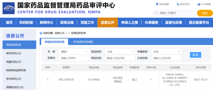 第一三共CDH6 ADC药物DS-6000a首次临床申请获CDE受理！