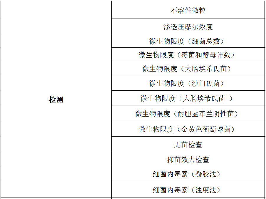 基毒杂质 | 已知限度的亚硝胺杂质整理