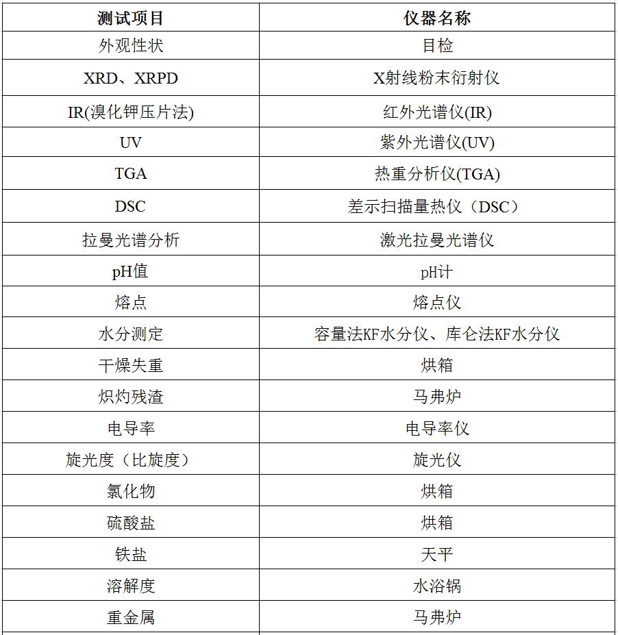 APIC发布《数据完整性-常见问题解答》指南-2025