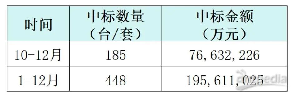 这家国产品牌中标数追平赛默飞！2024气相色谱中标大盘点