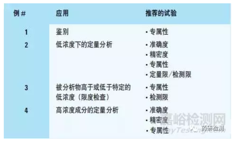 必读 | 方法验证、方法确认的区别与联系