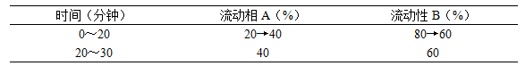 博普智庫