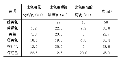 博普智库